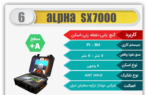 alpha-sx7000